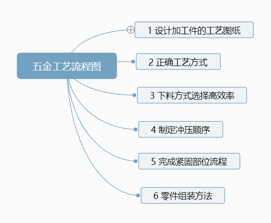 榴莲视频免费下载冲压工艺流程图