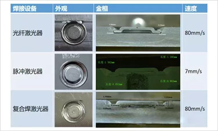 免费榴莲视频成人APP下载电池盖板配件
